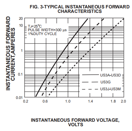 Glass Passivated Ultra Fast Recovery Rectifier Diode 400V 3A US3G Ultra Fast Rectifier Diode