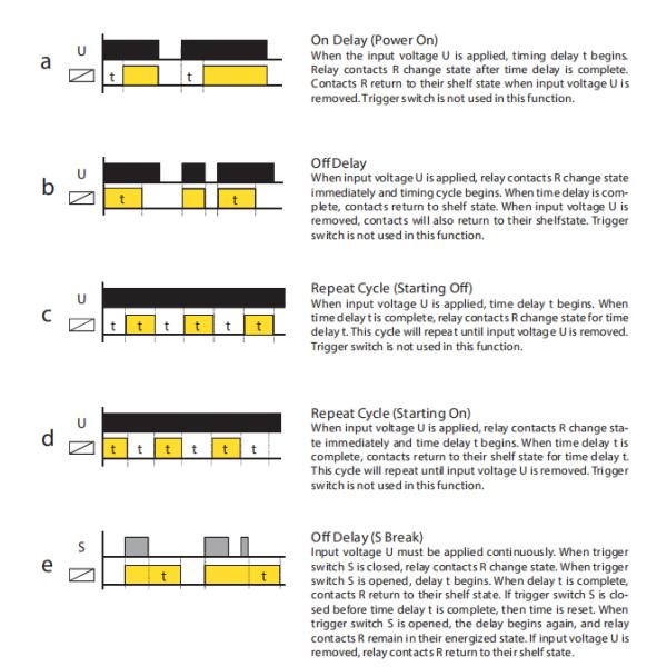 DT7-1M10 AC/DC12V-240V Electronic Programmable Multifunction Relay