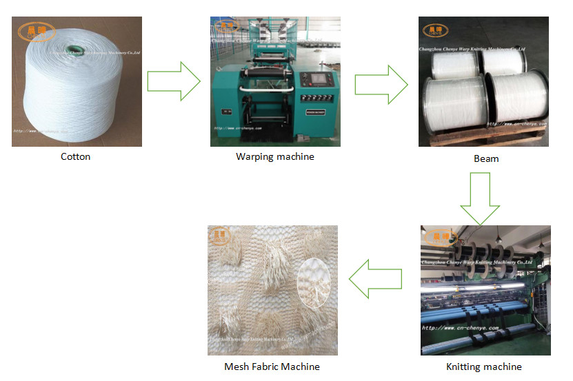 Raschel Knotless Mesh Fabric Machine With E2 / E6 / E7 / E8 / E9 / E12 Gauge
