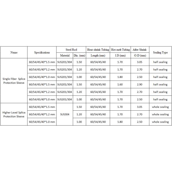 SEALING STRUCTURE FOR TEMPERATURE AND HUMIDITY RESISTANCE IN HEAT-SHRINK FIBER OPTIC SPLICE SLEEVES