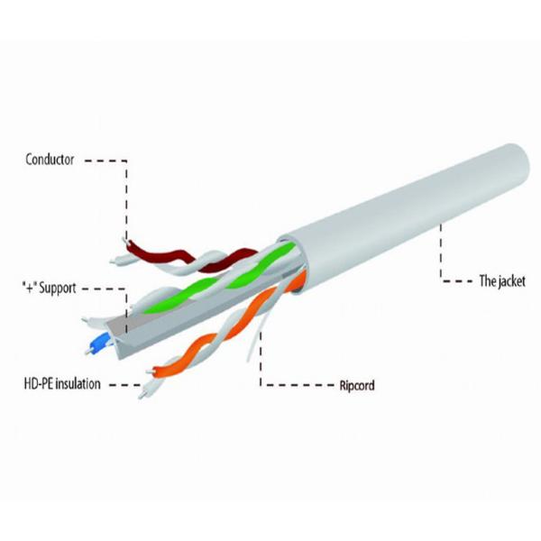 Indoor Grey Patch Cord UTP Cat 6 , CU 4pr 0.55mm Pure Copper LSZH CAT6 Cable