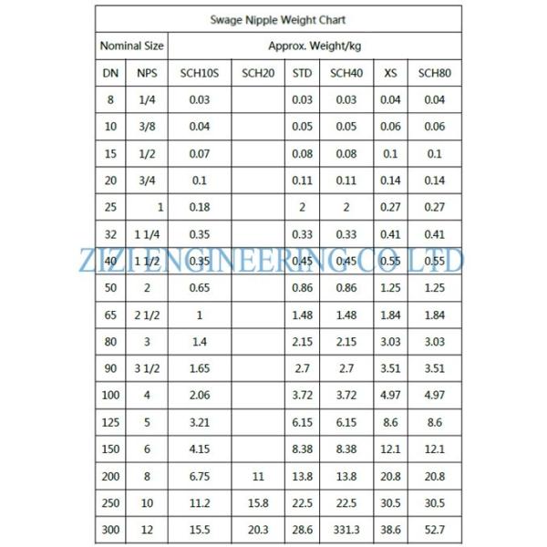 Ecc Swage Nipple Alloy Steel Pipe Fittings 3 " X 2 " ASTM A182 F12 MSS SP 95