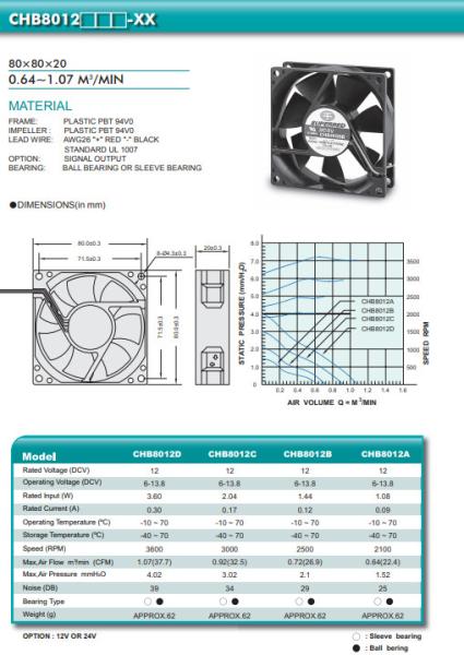 Quality 80x80x20mm High Airflow PBT Cpu Processor Fan for sale