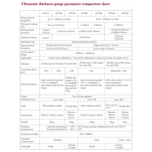 Long Standby Time Metal Thickness Gauge , USB Connection Ultrasonic Thickness Meter MT160