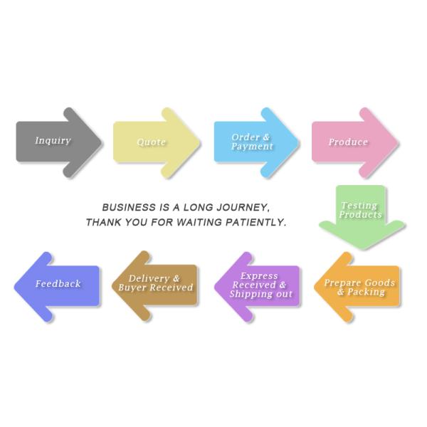 7 Inch Shelf Edge Display Single Repeat Playback With Long Service Life