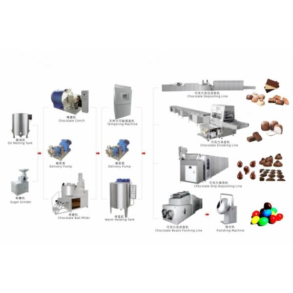 Chocolate Coating Machine Line Chocolate Enrobing Equipment Line Chocolate Fountain Coating Machinery 1