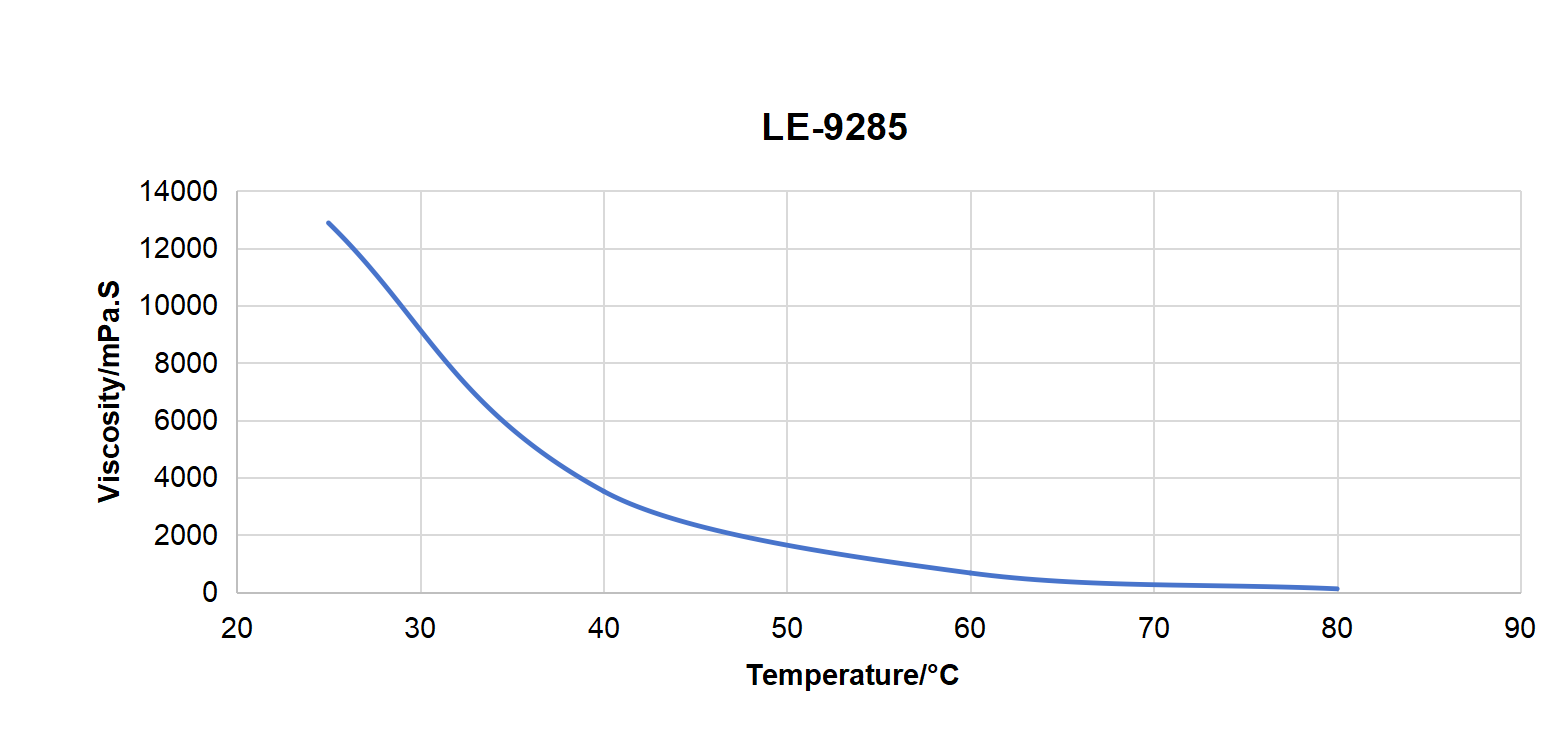 LE-9285 Epoxy Resin High TG For APG Current And Voltage Transformers