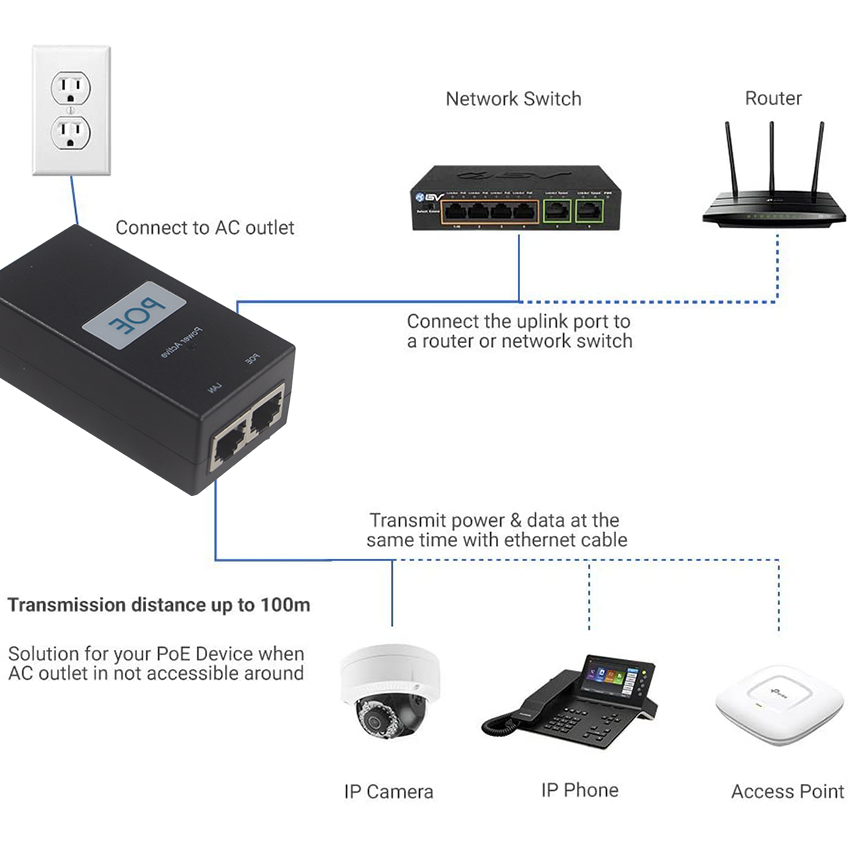 10/100/1000Mbps 12V 24V 48V Passive Poe Injector Ip Camera Poe Injector