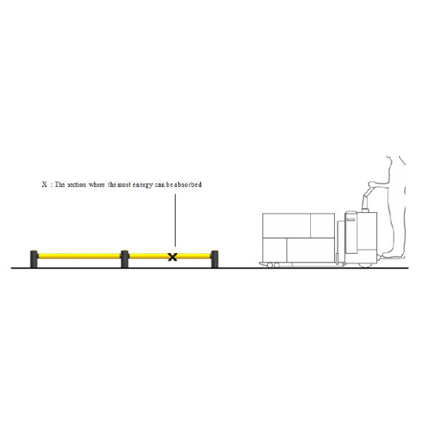 B44: LA Anti-Collision Guardrails Warehouse Safety Barrier Traffic Guardrails