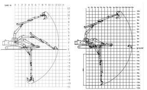 Excavator Long Arm Excavator Sliding Arm Long Reach 12m 16m For ZX490