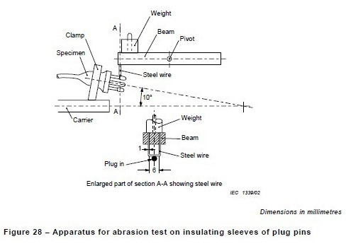 BS1363 Figure 9 Plug Socket Tester Insulating Sleeves Abrasion Test Apparatus