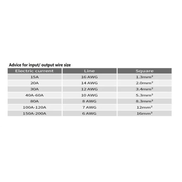 PCM Li-Ion / LiFePO4 Battery BMS 10S 36V 15A With Electronic Switch And Balancer
