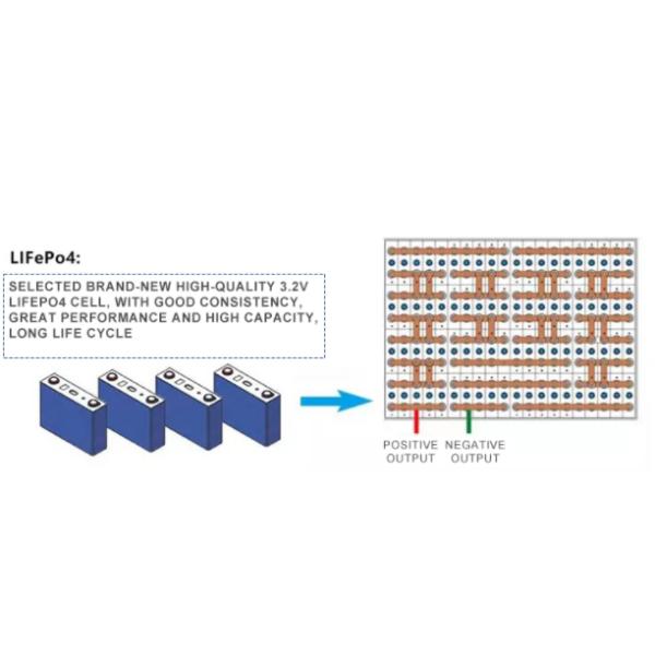 Rechargeable Lifepo4 100Ah 48V Golf Cart Battery Pack Built In BMS