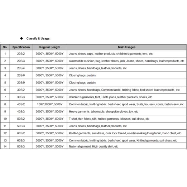 40/2 5000Y 6000Y 8000 Yards 100% Polyester Machine Sewing Thread For Garment Factory