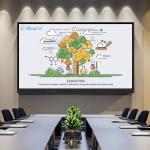 98 Inch Interactive Flat Panel 4K UHD Display Smart Touch Screen with Projection