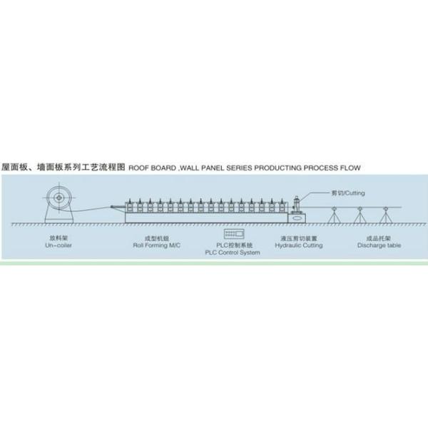 2015 Hot Sale Russia Type Roof Panel Tile Making Machine