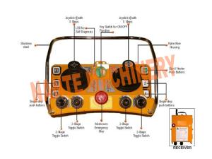 Buy cheap Double Joystick Hoist Push Button Switch 100 Meters Distance For 24 / 48 / 110 / 220 / 280V product