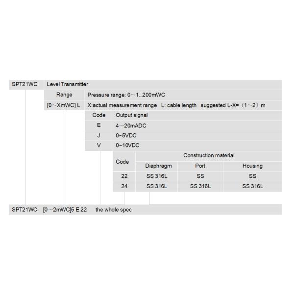 RoHS Explosion Proof 50m Liquid Level Transmitter