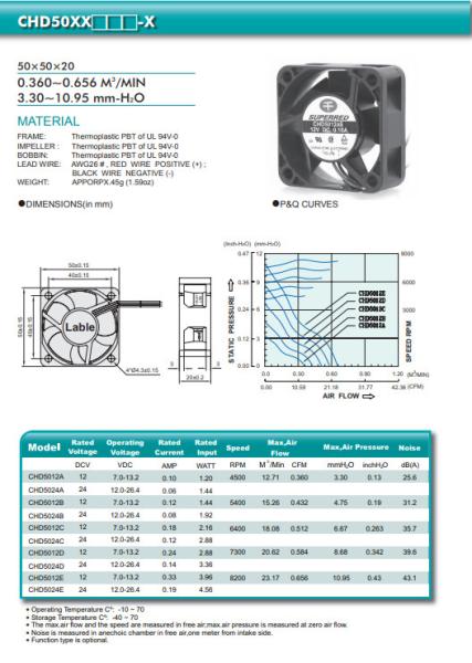 Quality Signal Output 50x20mm Computer Cooling Fan for sale