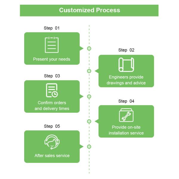 Customized Automatic Rolling Door Air Shower Room Cargo Air Shower Room