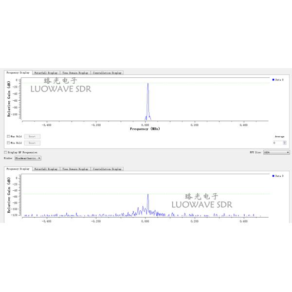 WBX-LW40/120 | Durable WBX Tx RF Daughter Card For Communications And Amateur Radio