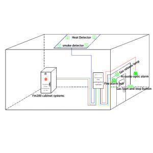 Clean Gas 150l FM200 Fire Fighting System