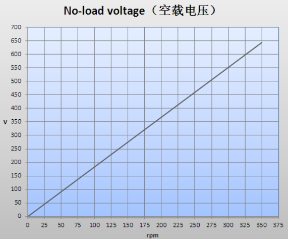 10-3000 Kw Low Speed Permanent Magnet Generator For Electricity Generation