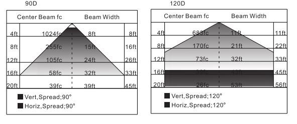 Hazardous Area Explosion-Proof Light Explosion Lights Warom Industrial Proof Lighting Explosion Proof Light S series