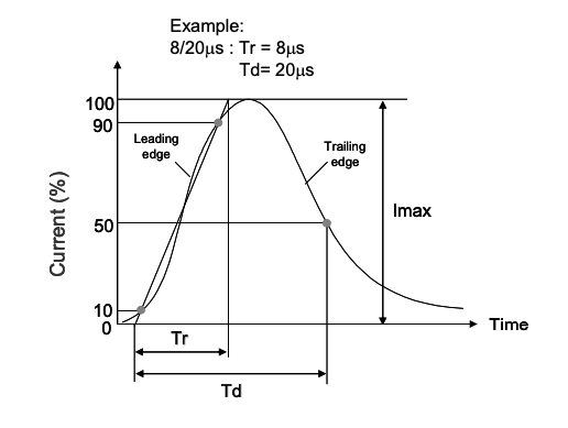 TVR Series Disc Type Metal Oxide Varistor For Surge Protection