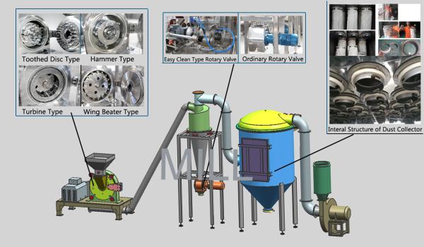 Quality spice plant Industrial Pulverizer Machine 500kg/h spice grinder for sale