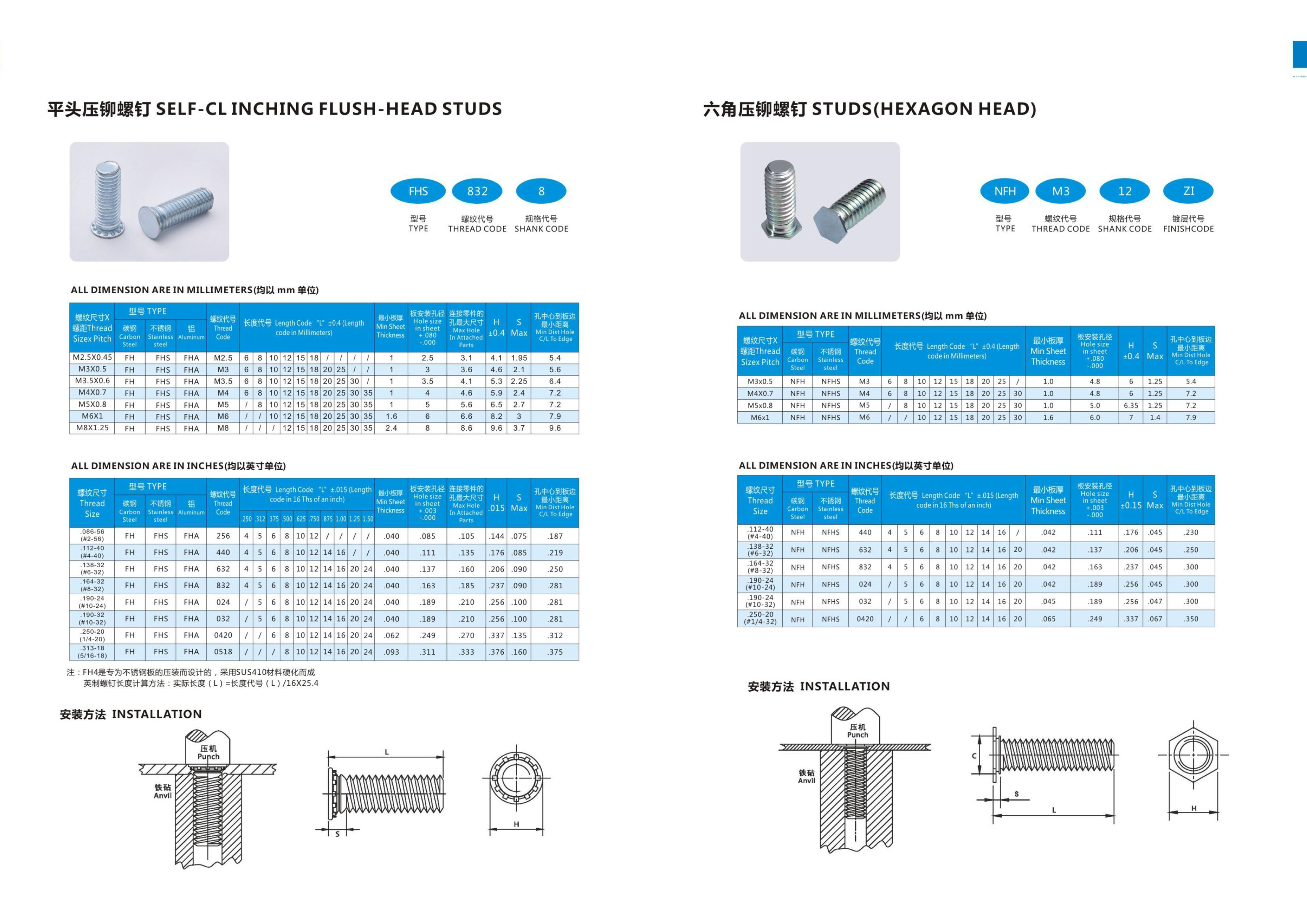 Hexagonal Head Rivet Screws with Anti-Loosening Grooves High-Torque Fasteners for Heavy Machinery Power