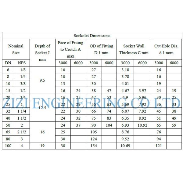 ASTM A182 F11 Stainless Steel Forged Fittings , 4 X 3 / 4 Inch 3000LB Weldolet Threadolet Sockolet MSS SP 97