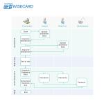 Report Management Debit Card Platform Customized Report Module