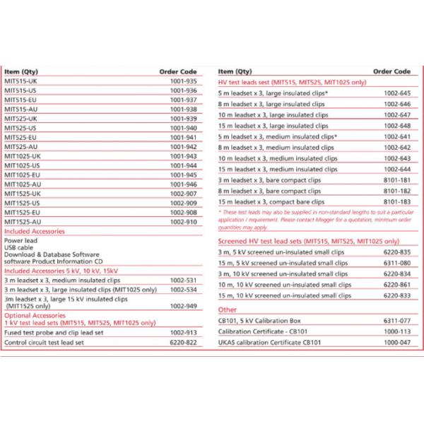 MEGGER Meike Insulation Resistance Tester MIT1025 10KV 20TΩ
