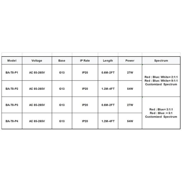 4ft 6ft 8ft Full Spectrum LED Light Strips V Shape Reflector LED Tube Grow Light