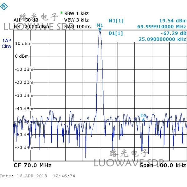 WBX-LW40/120 | Durable WBX Tx RF Daughter Card For Communications And Amateur Radio