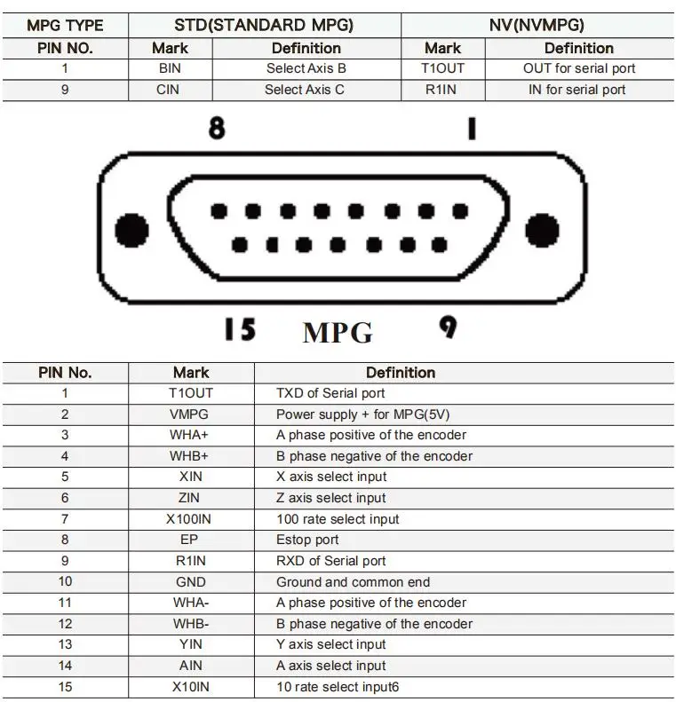 3 4 5 6 Axis EC300 Ethernet MACH3 CNC Controller Board PWM Output