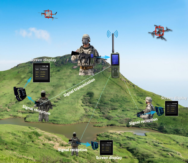 Drone Radio Frequency Handheld Detection And Team Data Transportation Watch