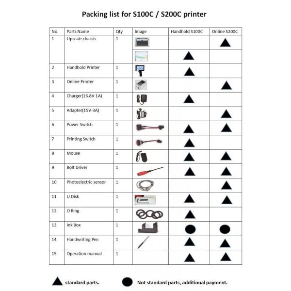 High Resolution Handheld Inkjet Printer 42ML Ink Online Editing For Paper Printer