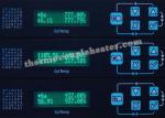 Measuring Instrument Temperature Controller , Temperature Regulator