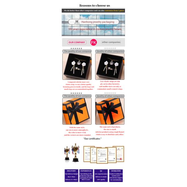 Wholesale manufacturing hign end Jewellery Box packaging Personalized Custom logo Luxury Necklace Bracelet Earring Ring jewelry Set Packaging