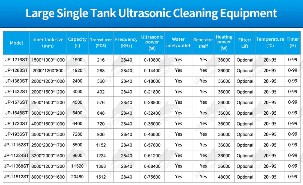 Ultrasonic Cleaner Washing Equipment for Turbine Condenser Tube Cleaning Remove Dirty Rust