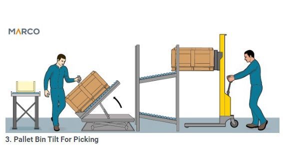 Explosion-Proof Hydraulic Lift Table with Tilt Table and Roller M1-005061-D1 MT-005008-D1