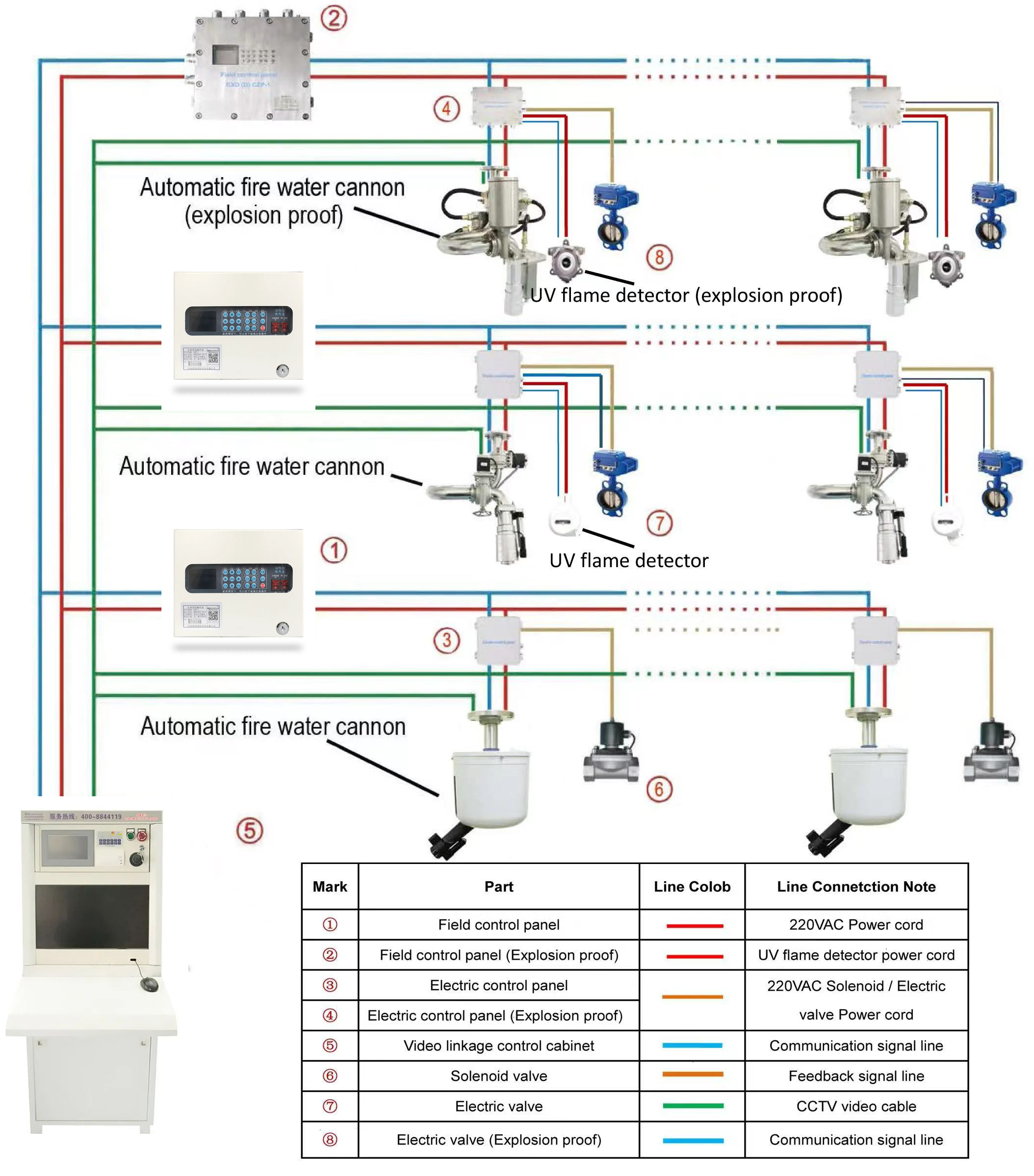 Advanced Automatic Fire Fighting Robot Water Cannon 0.8MPa High Pressure