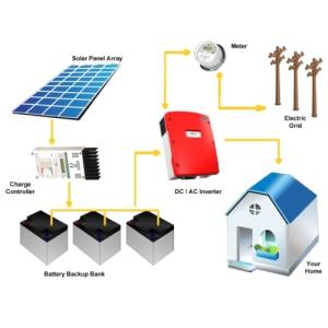 Buy cheap 1.5KVA 1.2KW Off Grid Hybrid Solar Energy System Pure Sine Ware Output product