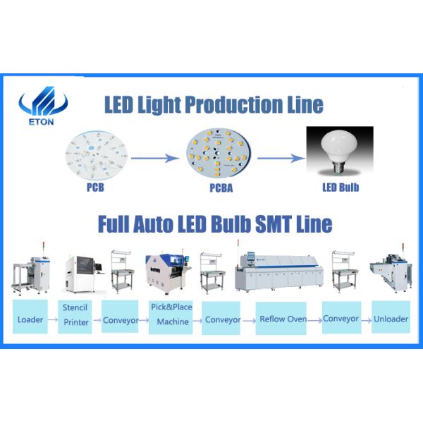 Economic LED Bulb 45000CPH Pick and Place Machine RT 1 LED Production Line
