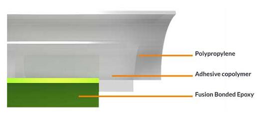 DN50 - DN2200 3LPP Coated Pipe Three Layer Polypropylene Coated Line Pipe