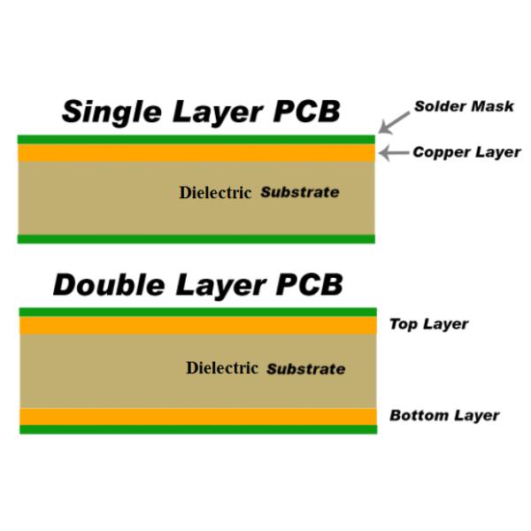 Aluminum Substrate PCB Single Layer For Led Light 2.0 MM Thickness