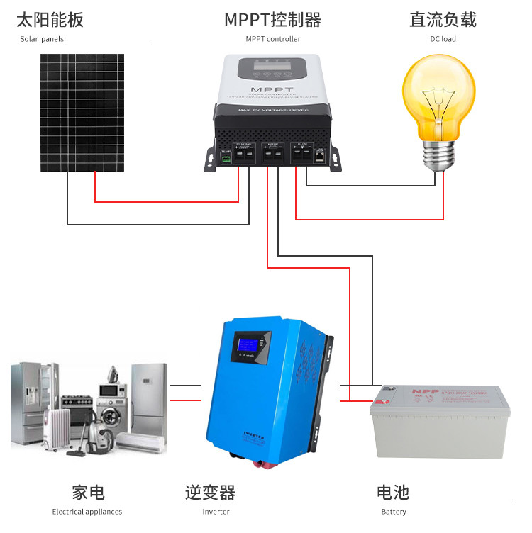 3KVA 3KW MPPT Off Grid Hybrid Solar System , Stand Alone Off Grid Solar System
