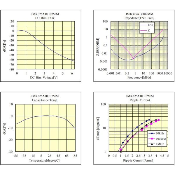 6.3V 100uf Ceramic Capacitor , 1210 High Dielectric Type X5r Ceramic Capacitor